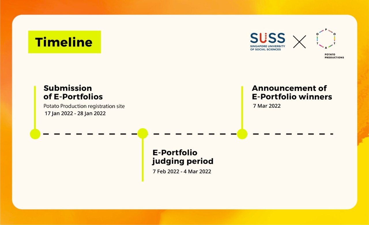 Potato For Good Challenge Timeline